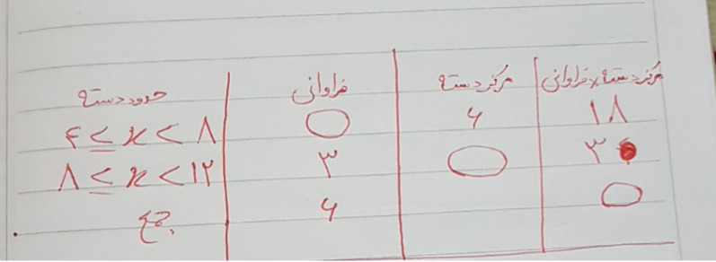 دریافت سوال 6