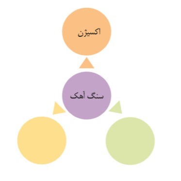 دریافت سوال 21