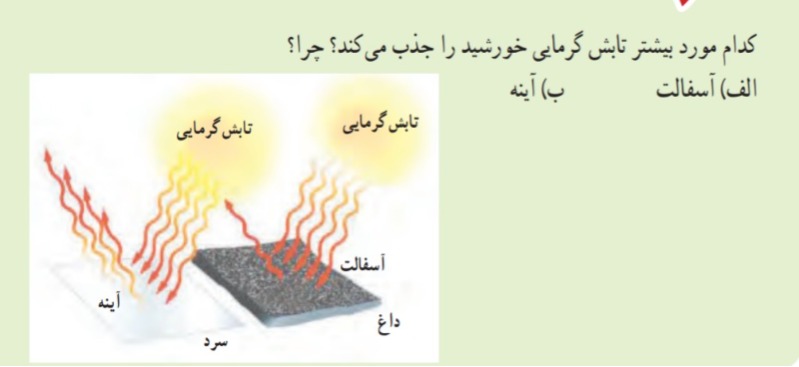 دریافت سوال 20