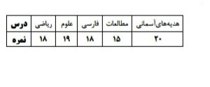 دریافت سوال 14