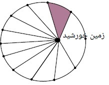 دریافت سوال 10