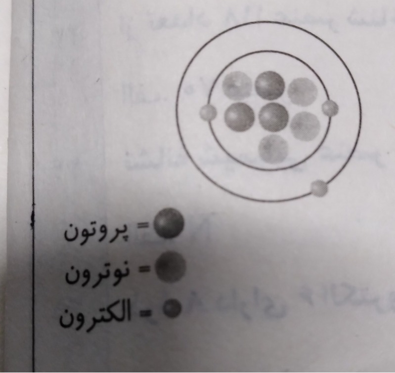 دریافت سوال 8