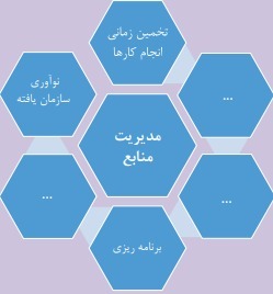 دریافت سوال 2