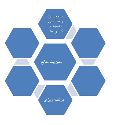 دریافت سوال 4