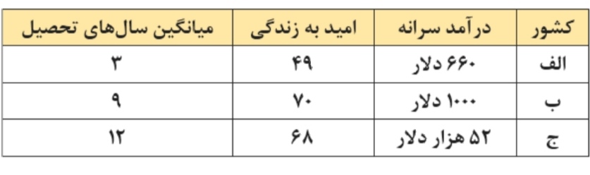 دریافت سوال 12