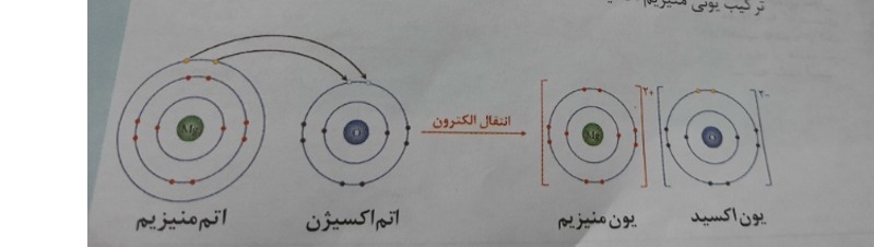 دریافت سوال 10