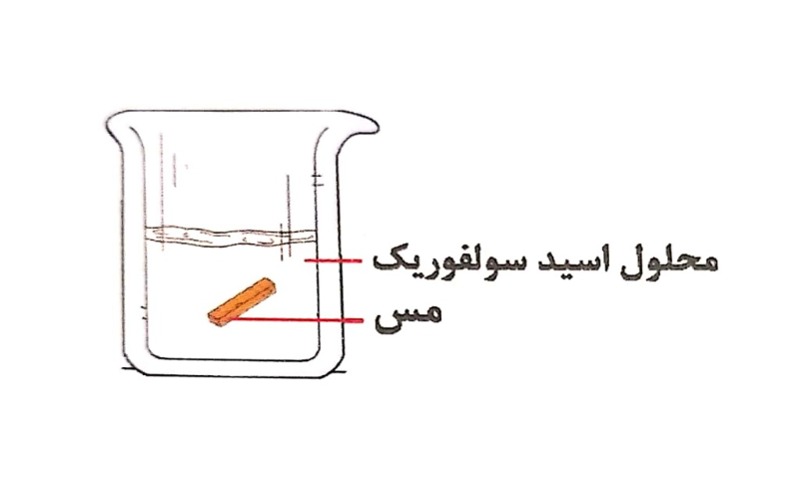 دریافت سوال 3