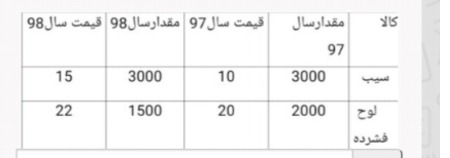 دریافت سوال 28