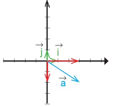 دریافت سوال 9