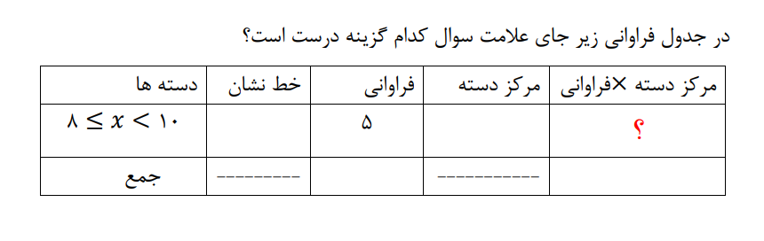 دریافت سوال 2