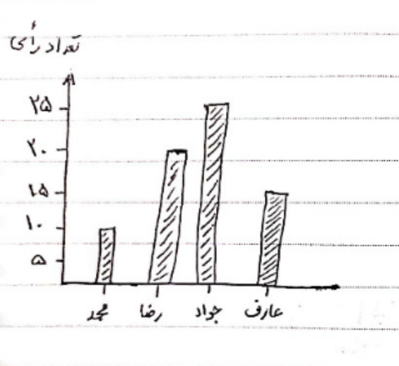 دریافت سوال 1