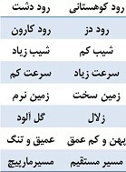 دریافت سوال 18