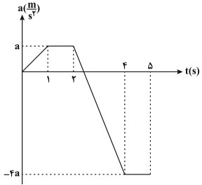 دریافت سوال 13