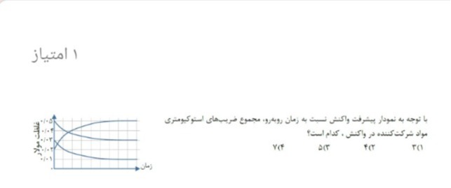 دریافت سوال 19