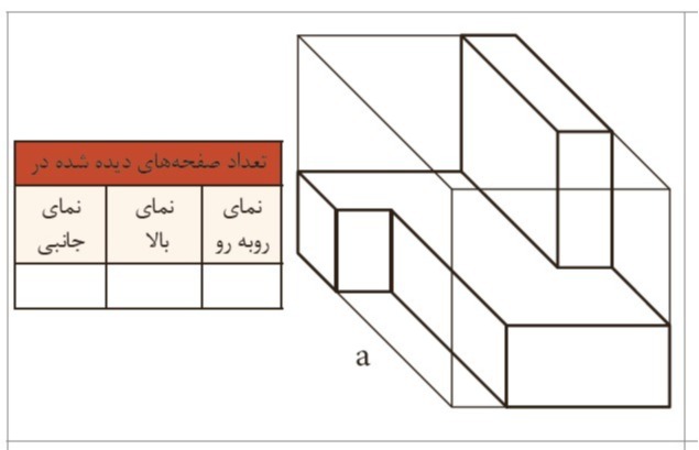 دریافت سوال 2