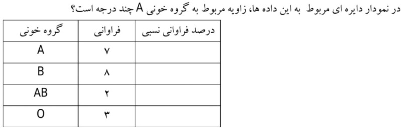 دریافت سوال 7