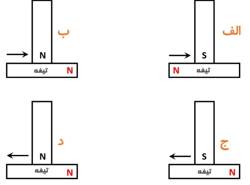 دریافت سوال 28