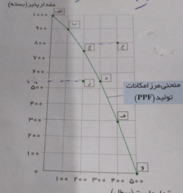 دریافت سوال 6