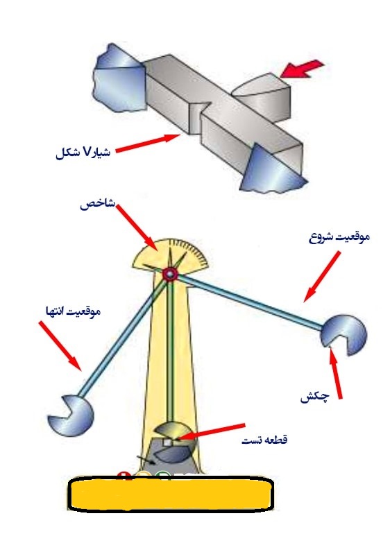 دریافت سوال 33