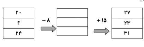 دریافت سوال 3