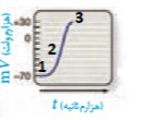 دریافت سوال 1