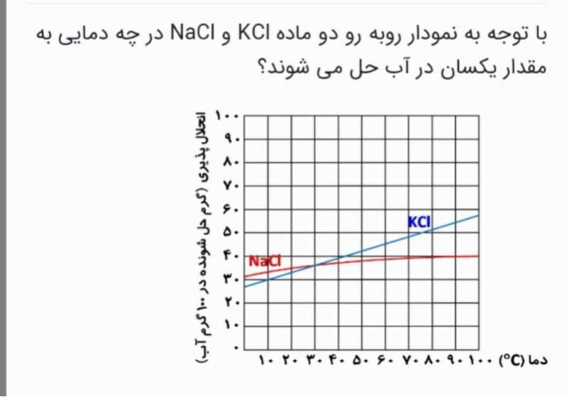 دریافت سوال 20