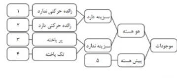 دریافت سوال 12