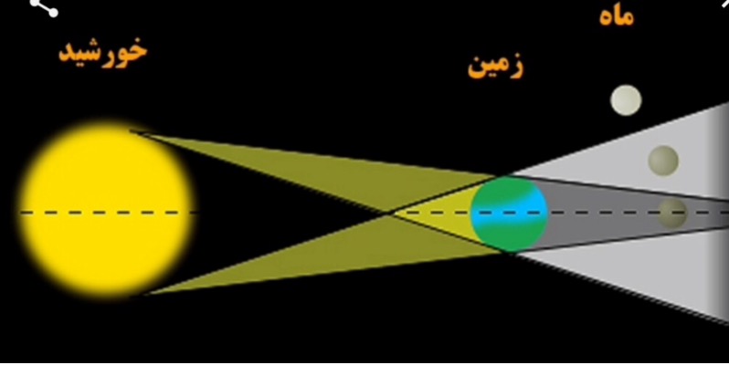 دریافت سوال 22