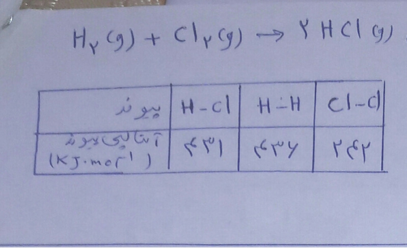 دریافت سوال 16