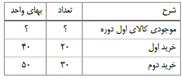 دریافت سوال 25