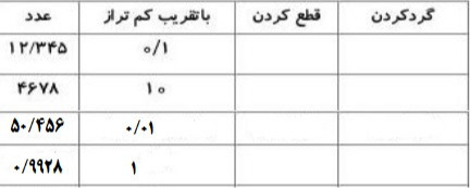 دریافت سوال 15