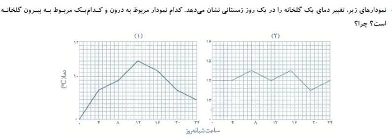 دریافت سوال 19