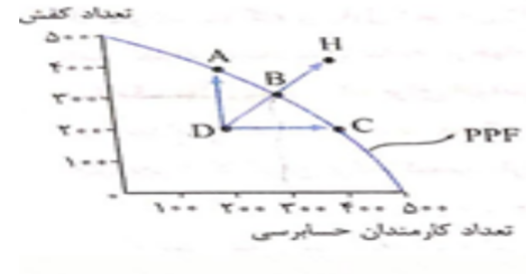 دریافت سوال 10