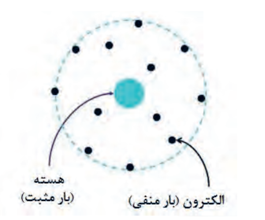 دریافت سوال 17