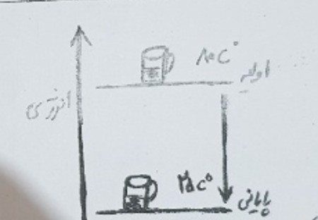 دریافت سوال 5