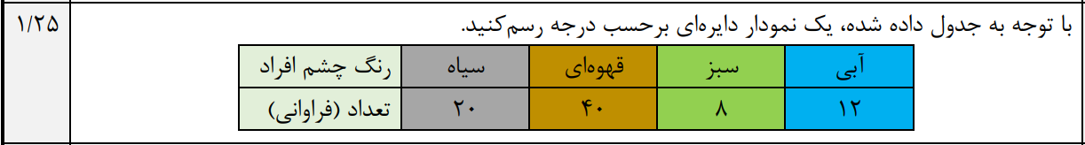 دریافت سوال 17