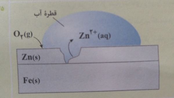 دریافت سوال 6