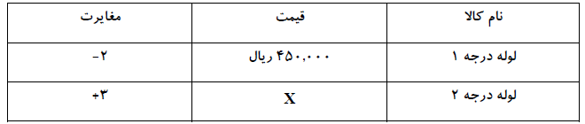 دریافت سوال 45