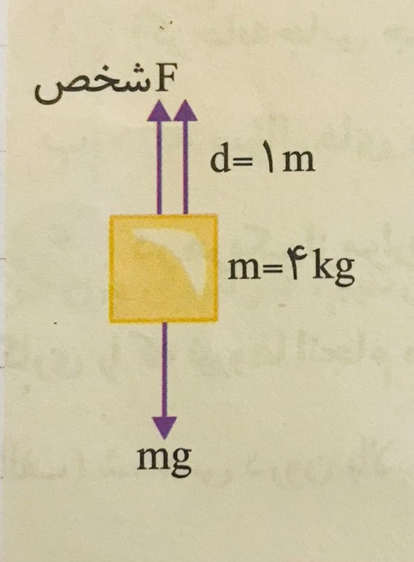 دریافت سوال 3