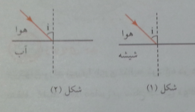 دریافت سوال 26