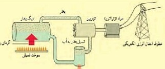 دریافت سوال 16