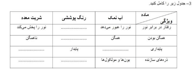 دریافت سوال 3