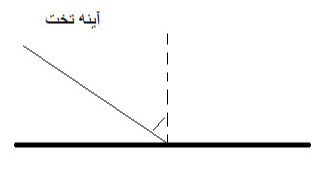 دریافت سوال 29