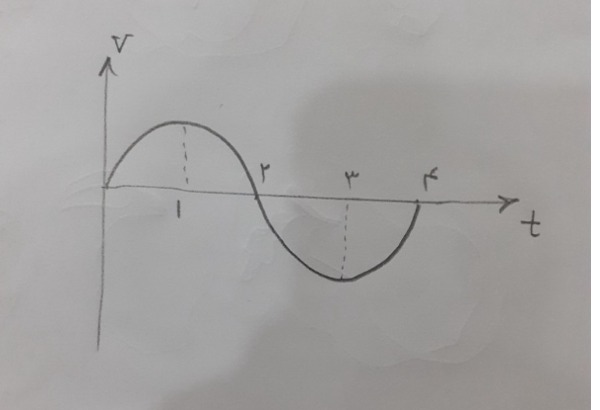 دریافت سوال 9