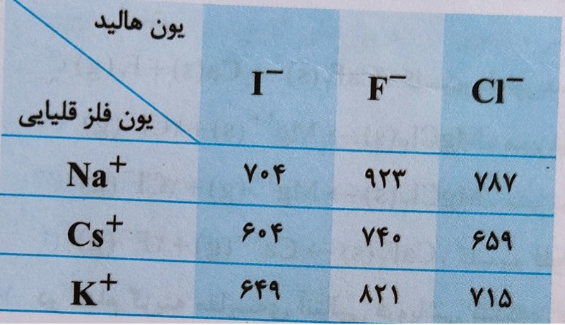 دریافت سوال 29