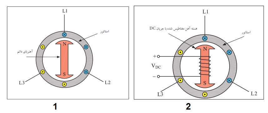 دریافت سوال 45