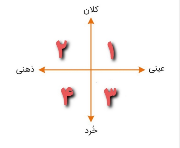 دریافت سوال 20