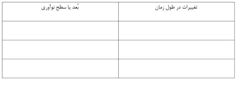 دریافت سوال 10