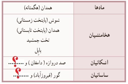 دریافت سوال 17