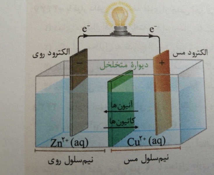 دریافت سوال 4